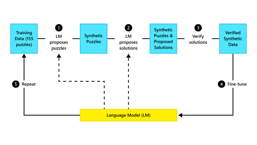 The potential of AI to personalize design for individual users