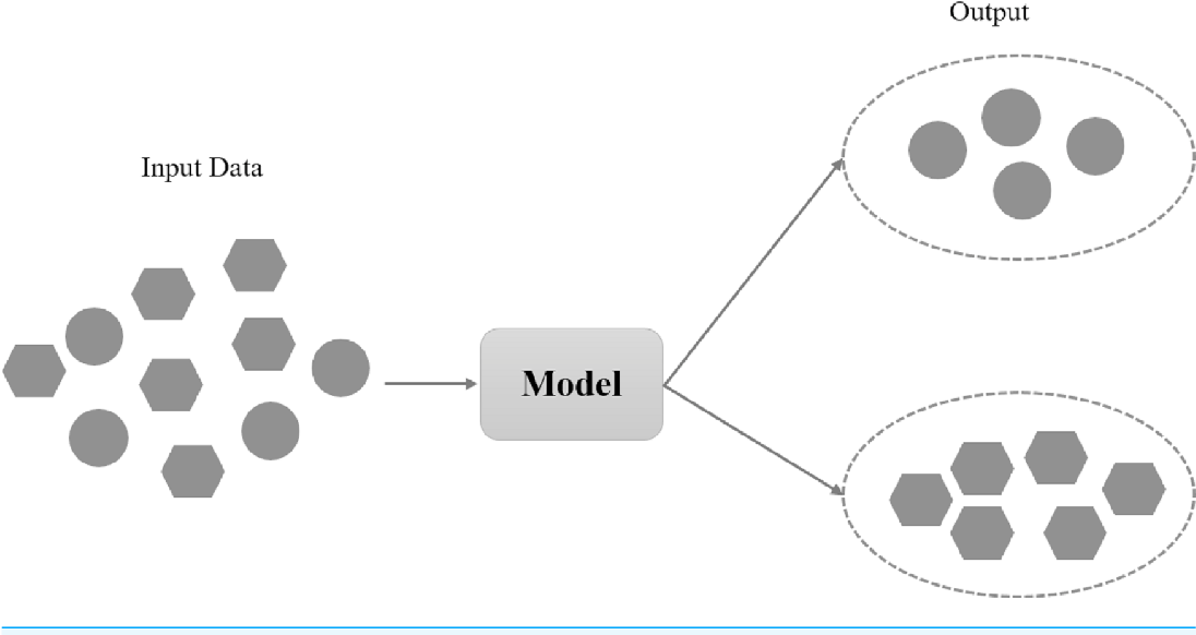 How AI enhances data visualization in big data analysis