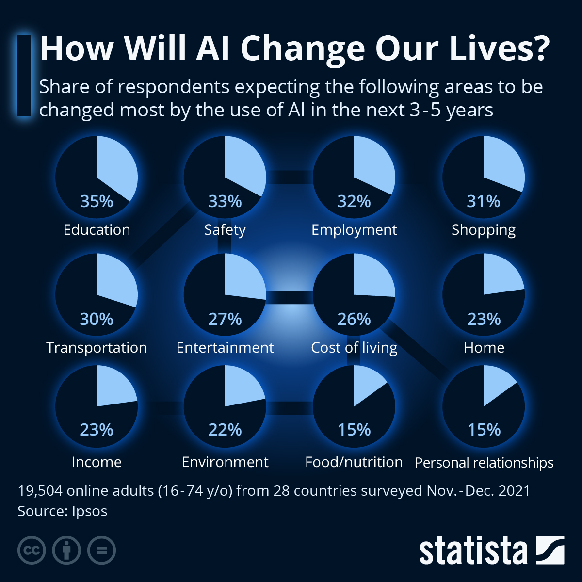 Artificial intelligence ai over taking results