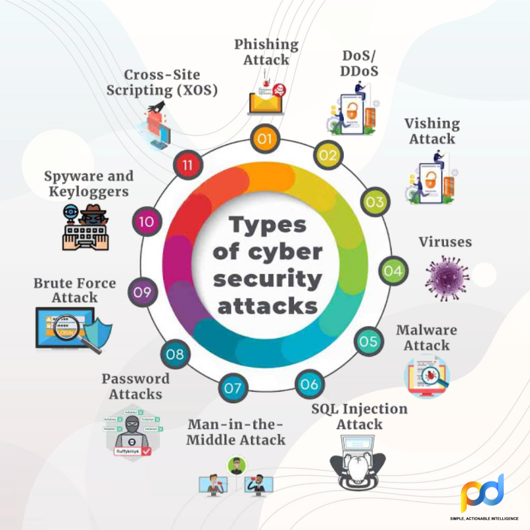 AI data security: understanding vulnerabilities and safeguards