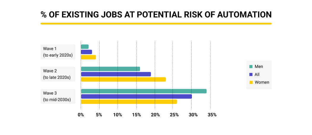 How is artificial intelligence changing the way we live and work?