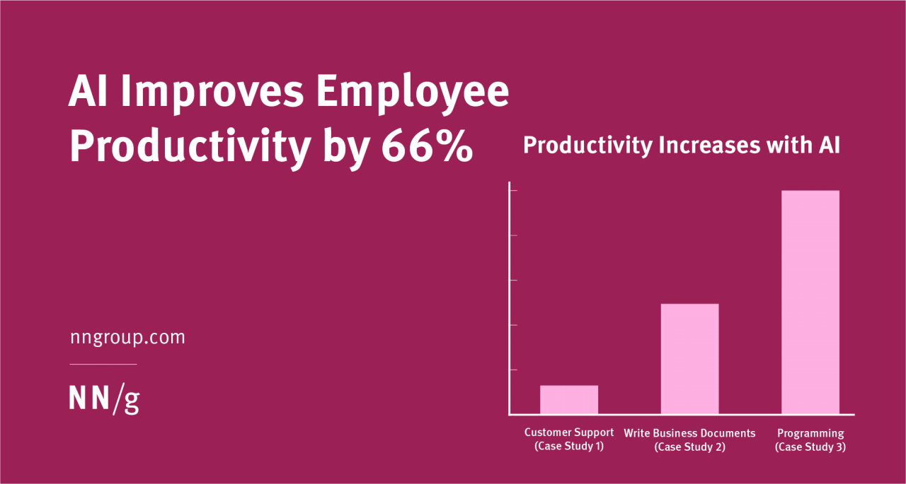 How AI tools can boost remote team productivity