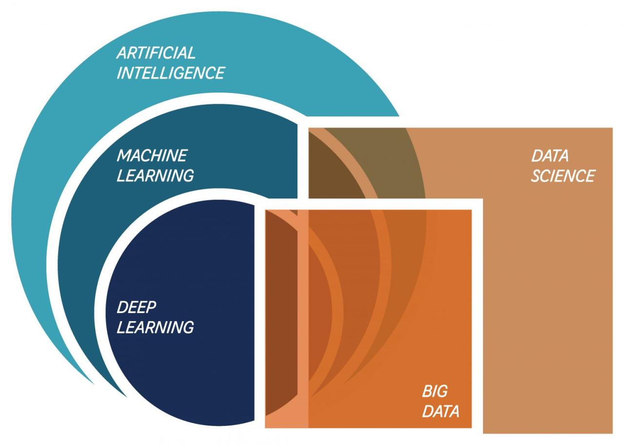 How can AI assist programmers with debugging complex code efficiently?