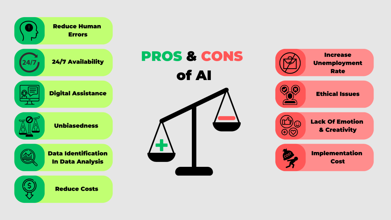 What are the potential benefits and drawbacks of AI in programming?