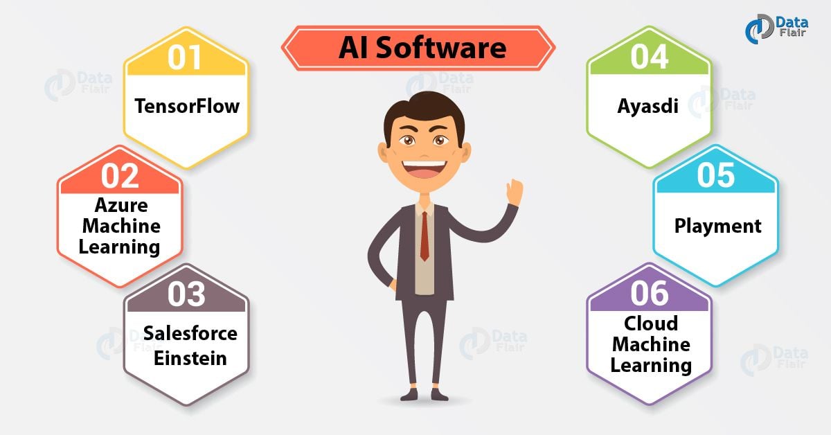 AI's potential to generate entire software applications without human intervention.