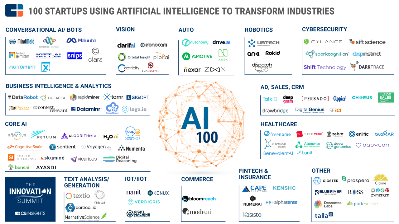 The economic effects of AI on the design services market