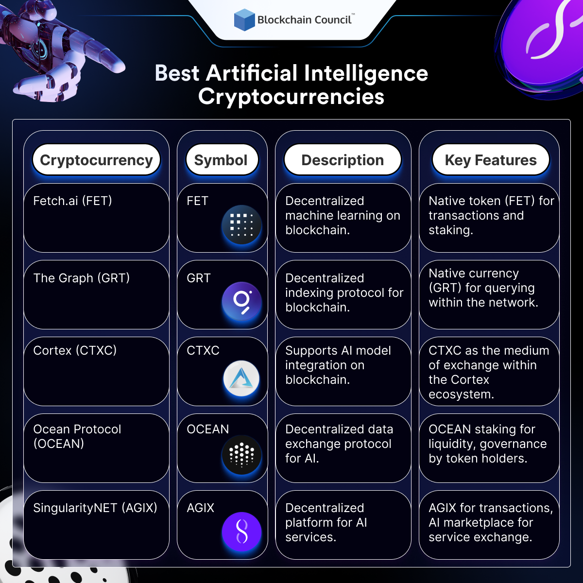 Investigating the feasibility of using AI for accurate cryptocurrency price prediction.