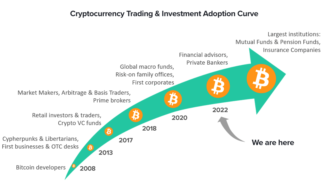 How AI-driven sentiment analysis affects crypto prices