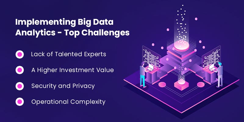 Challenges of implementing AI for big data analysis in business