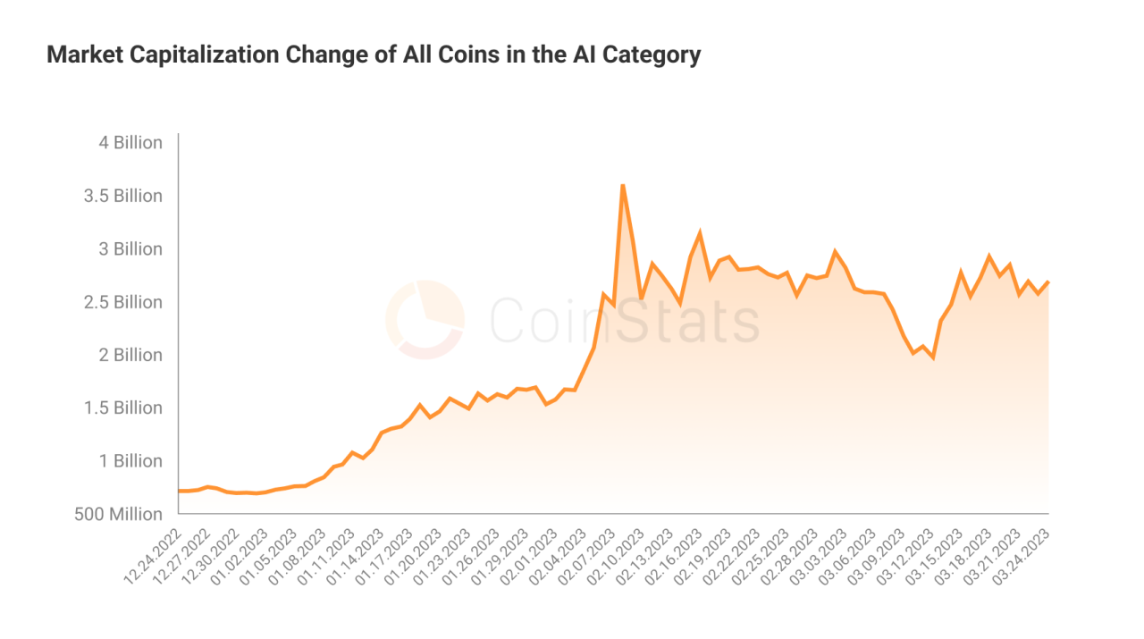 AI's role in predicting cryptocurrency price volatility