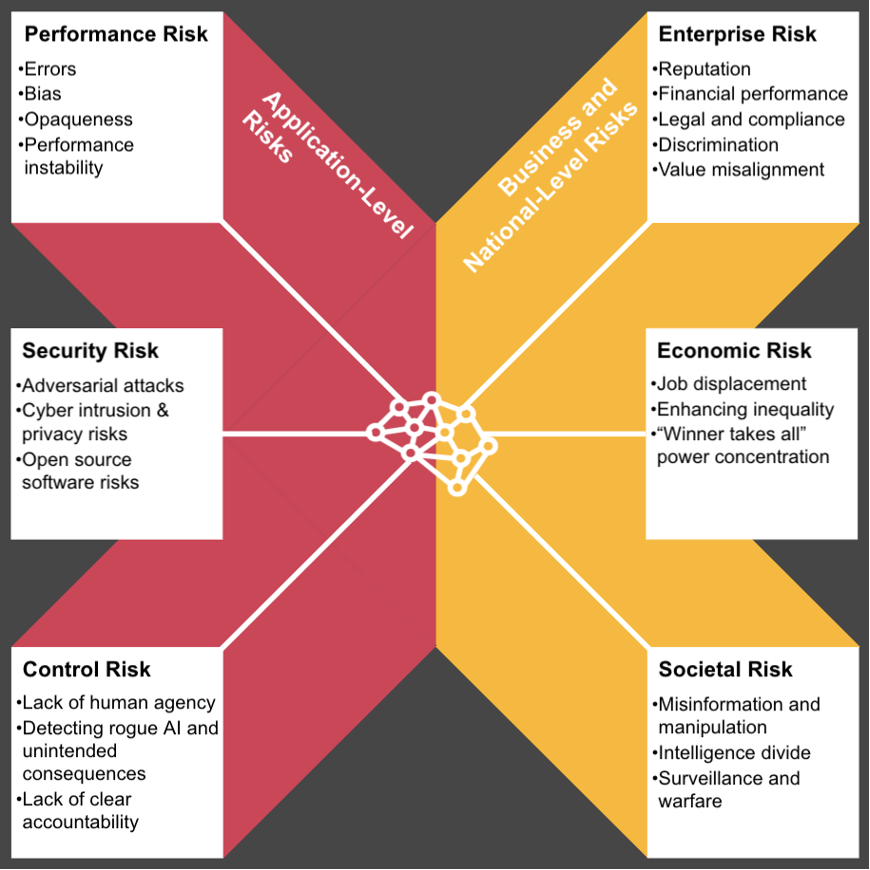 Fraud intelligence cyberattacks combats govloop