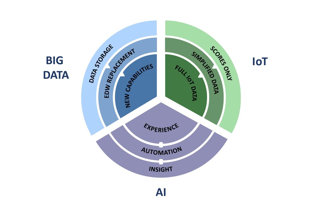 How AI enhances big data security in business operations