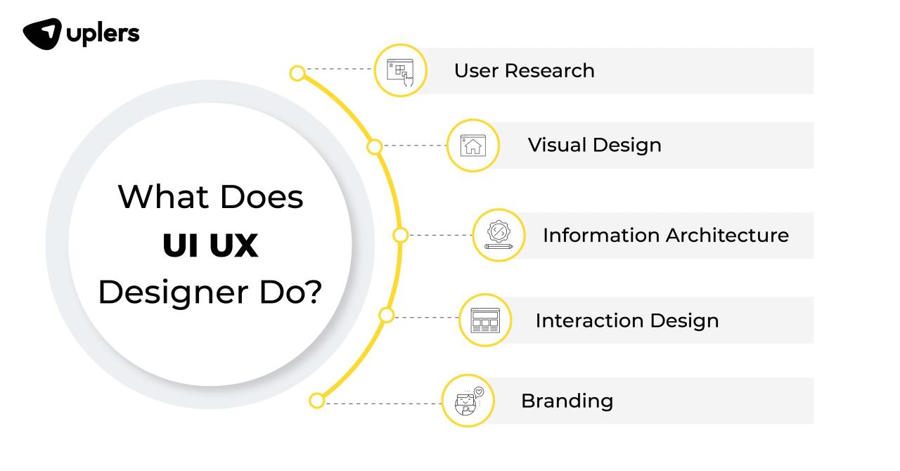 Impact of AI on the future of UI UX design jobs