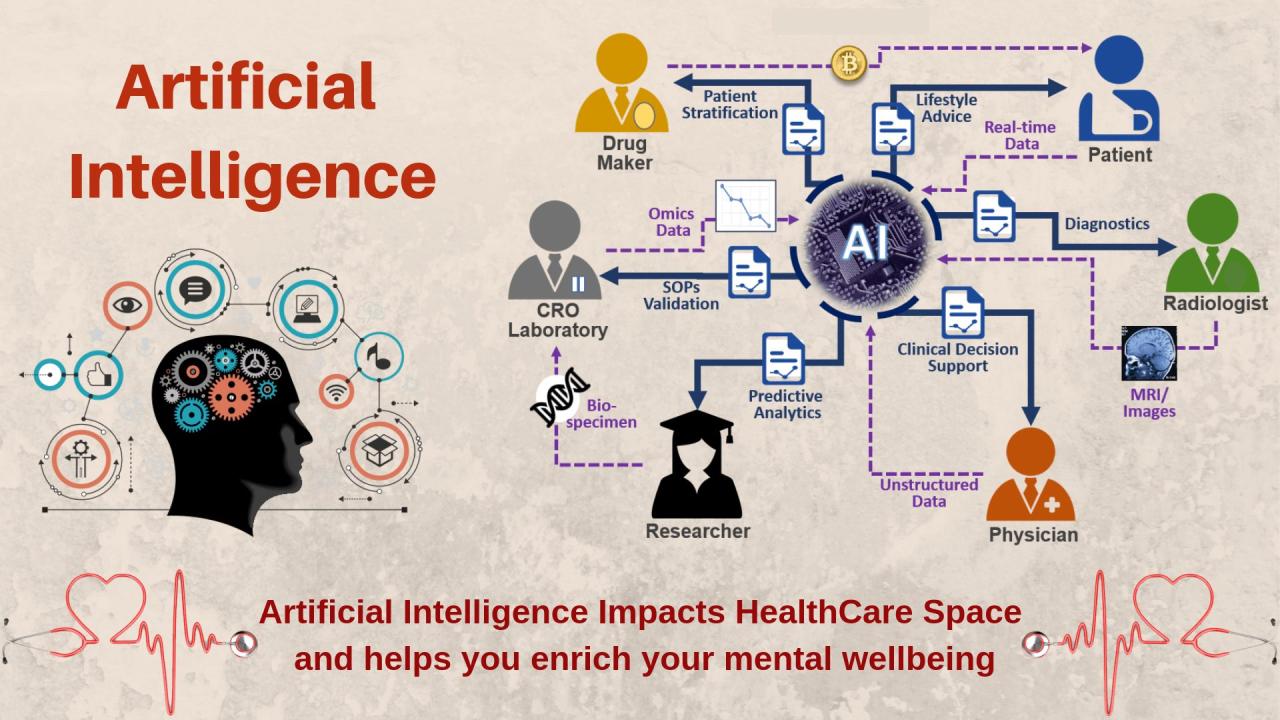 Artificial intelligence's role in improving healthcare and daily well-being