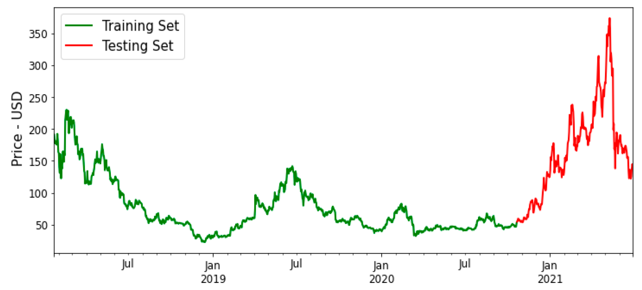 The accuracy of AI algorithms in predicting cryptocurrency price movements.