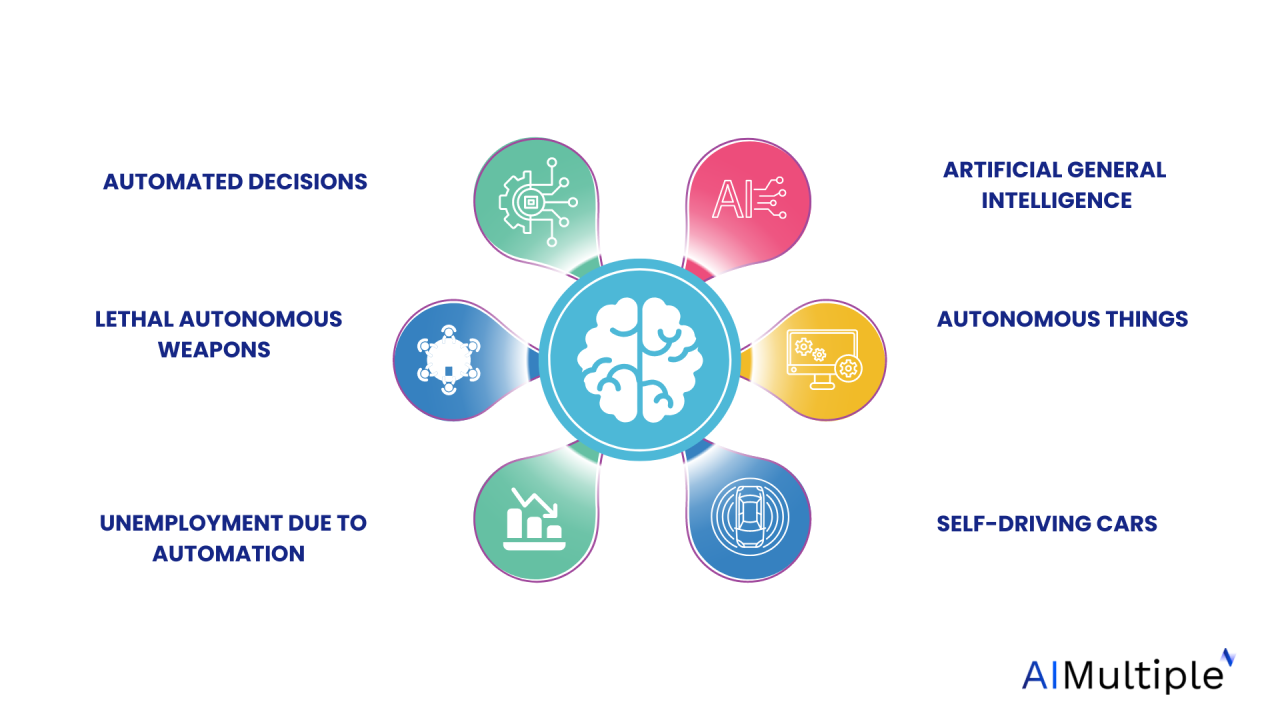 Ethical considerations of using AI with big data in business