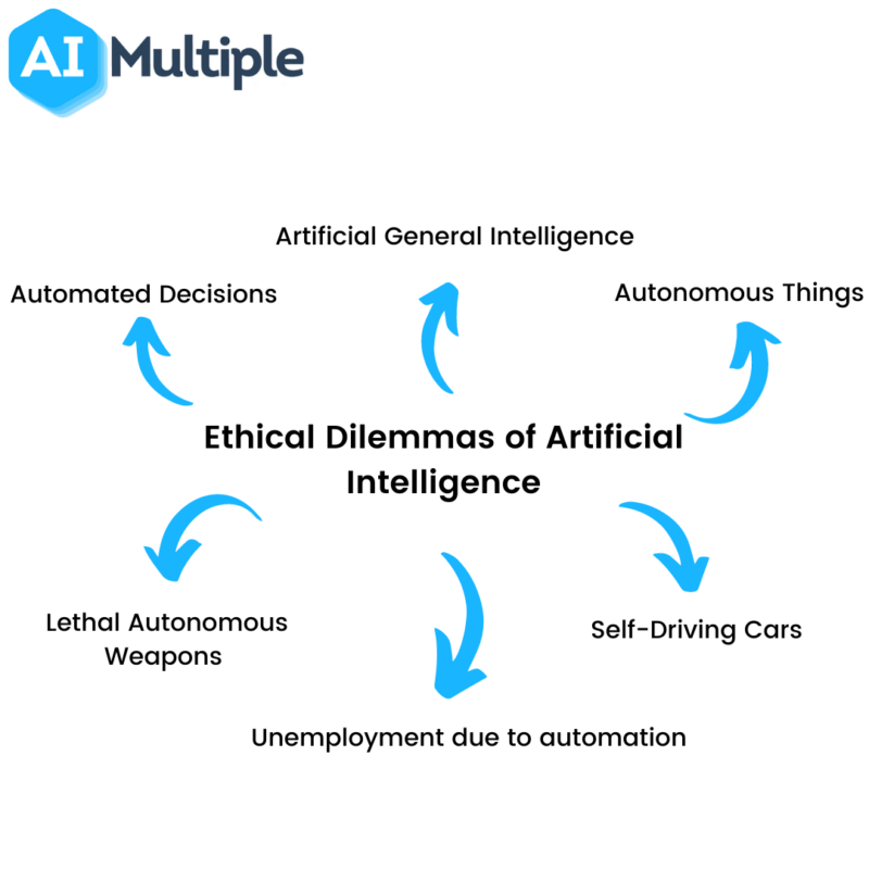 The ethical considerations of AI-generated code and intellectual property