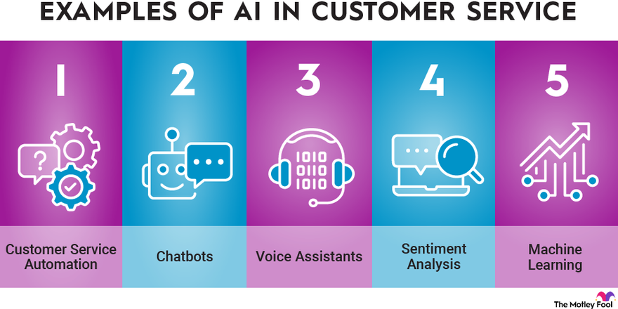 Measuring the ROI of AI investments in remote work