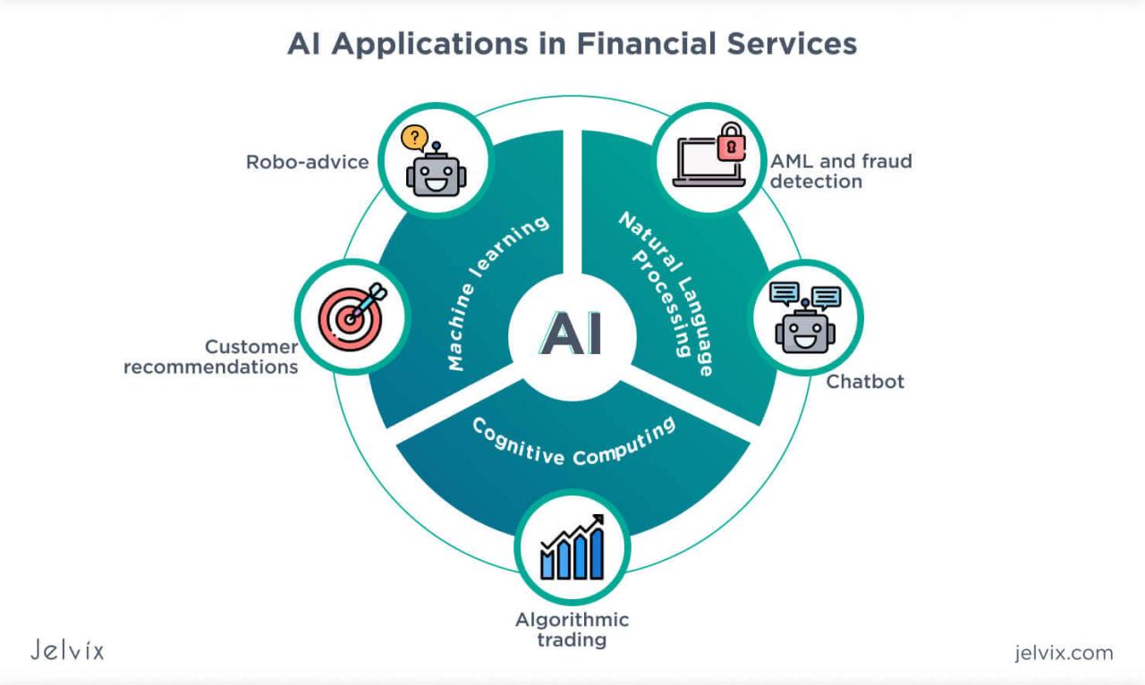 Measuring the ROI of AI investments in remote work