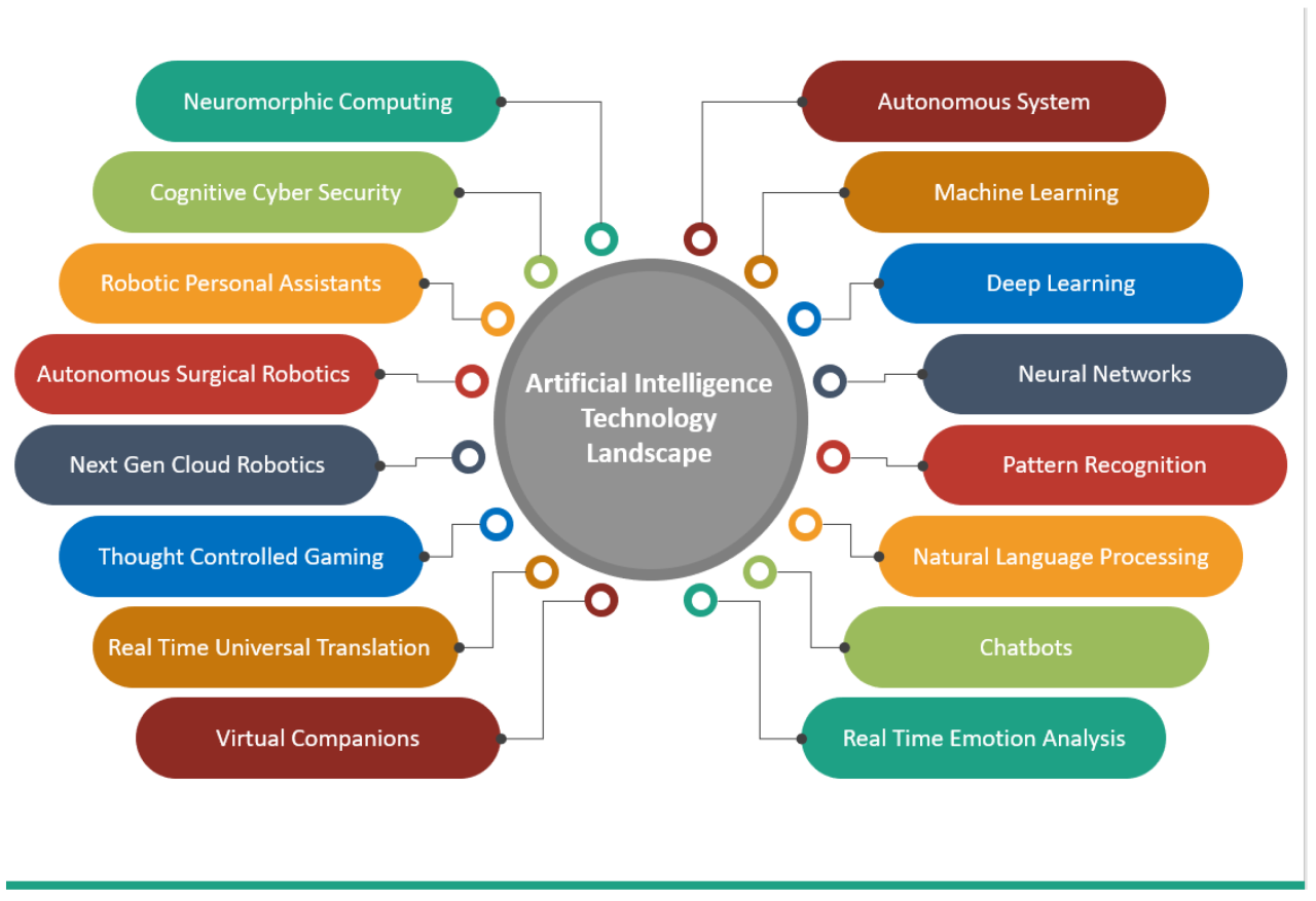 AI algorithms for efficient big data processing and storage