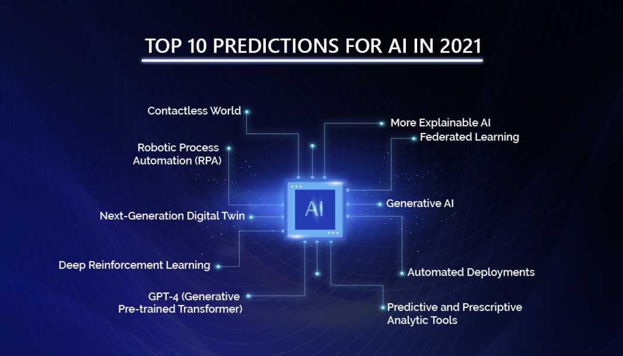 How AI algorithms are used to predict design trends