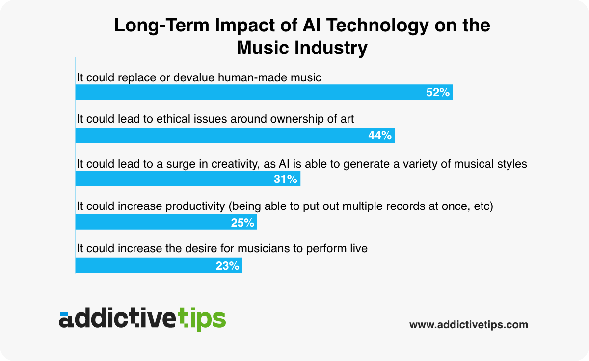 How reliable is AI for creating unique musical instrument sounds?