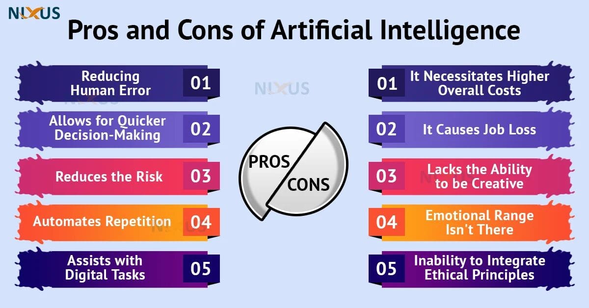 Advantages and disadvantages of using AI in video editing