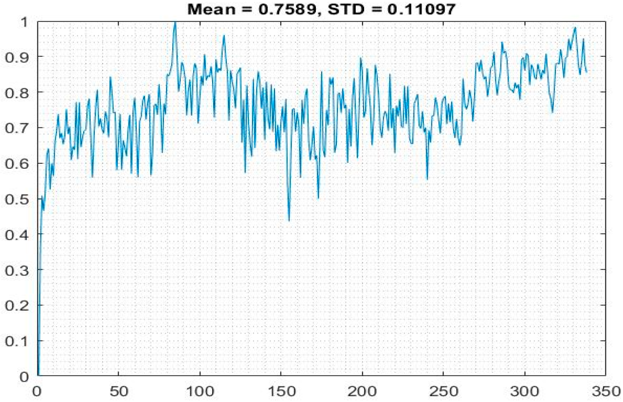 Predicting Bitcoin price with artificial intelligence: accuracy analysis.