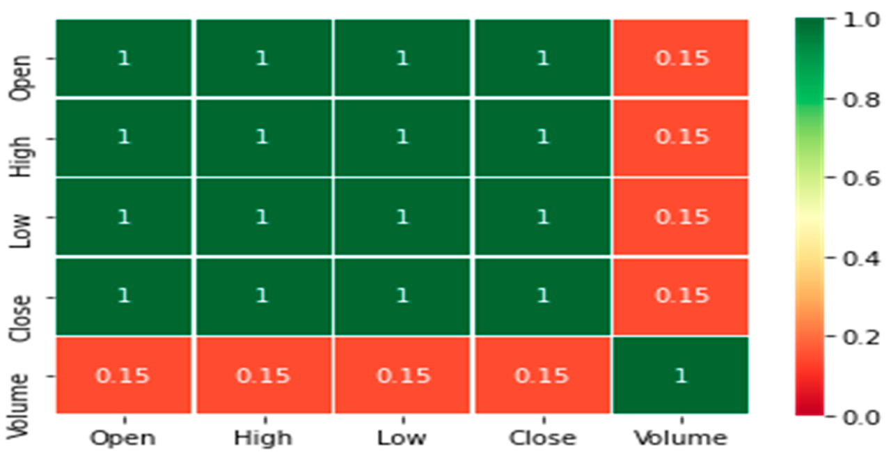 Predicting Bitcoin price with artificial intelligence: accuracy analysis.