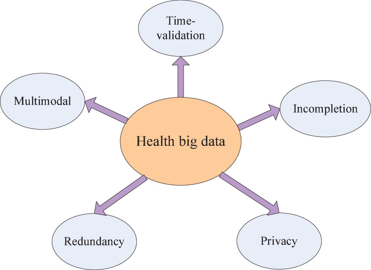 Artificial future intelligence healthcare technology transforming time tech 1920