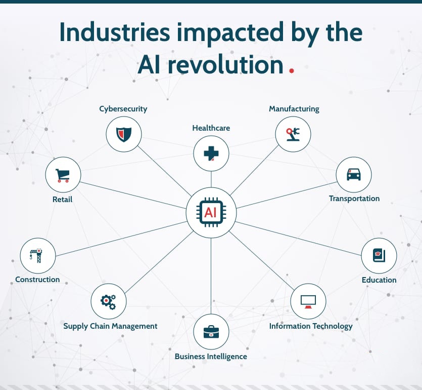 Impact of AI on the demand for different design specializations