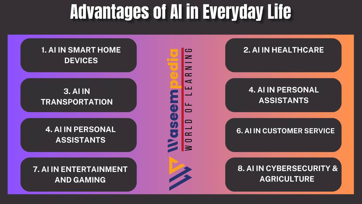 Understanding the benefits and risks of AI in our daily lives