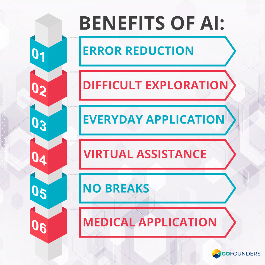 How does AI technology impact my daily life significantly?