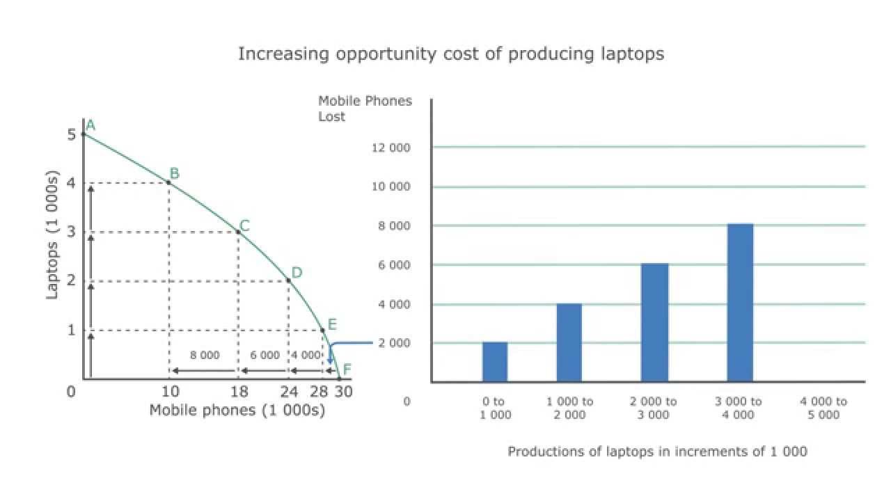 AI's impact on the music industry: job displacement and opportunities