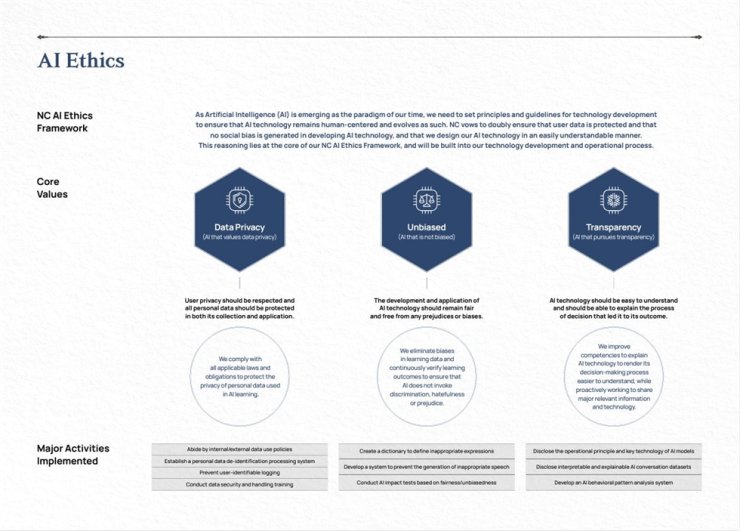 The ethical considerations of increasingly prevalent AI technologies