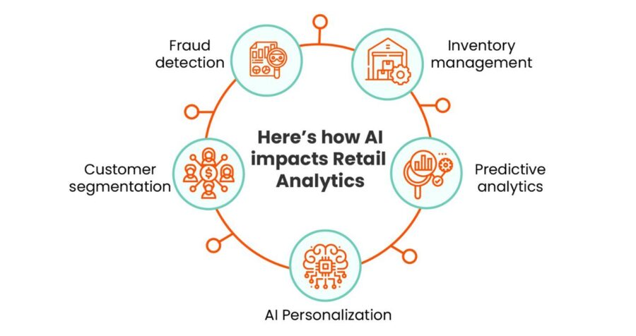 AI-powered big data analytics for real-time decision making