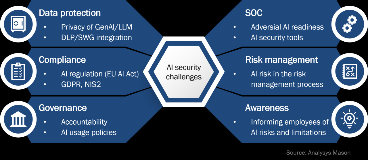 What are the biggest risks of AI data theft and how to mitigate them?