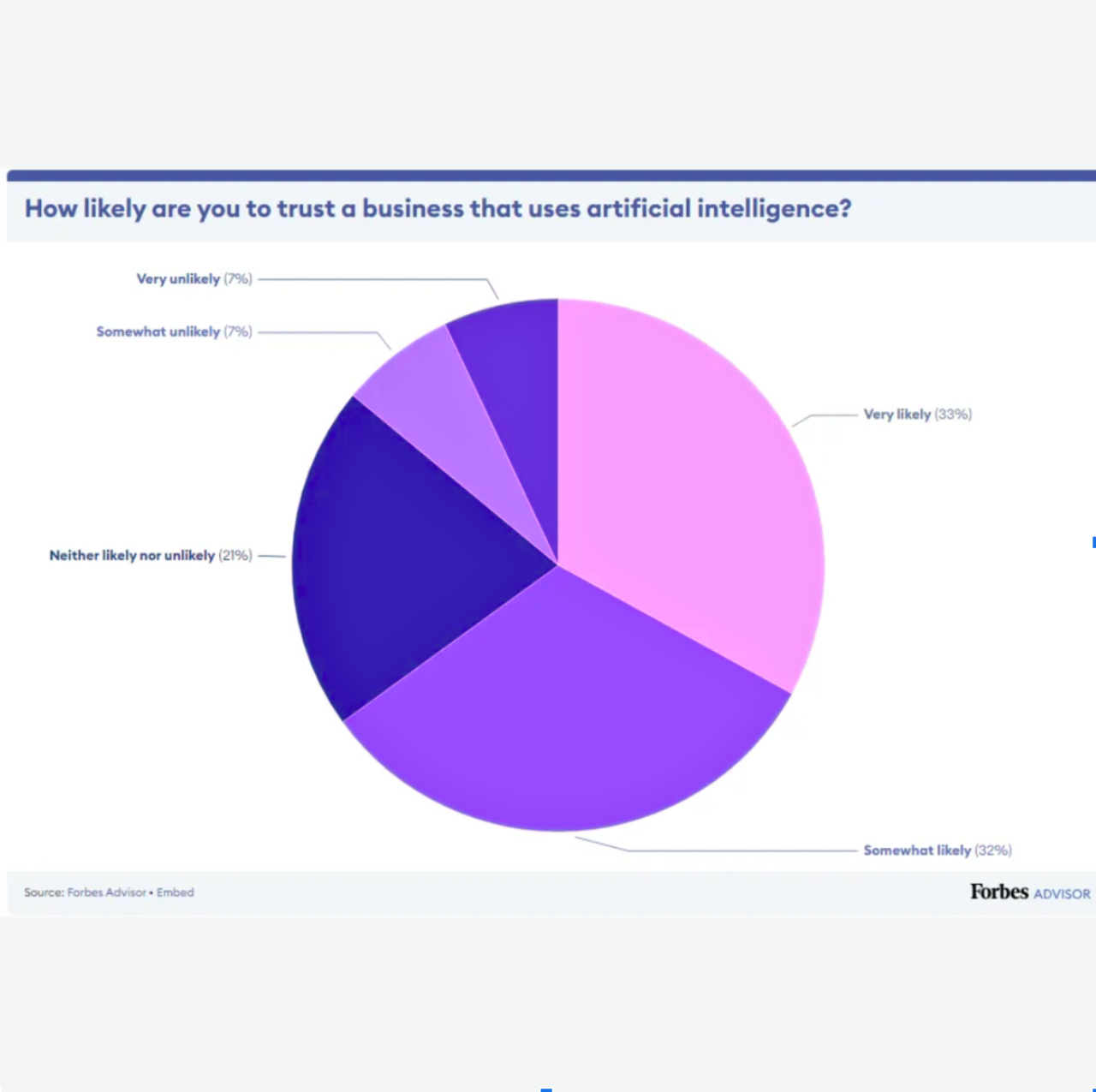 The economic effects of AI on the design services market