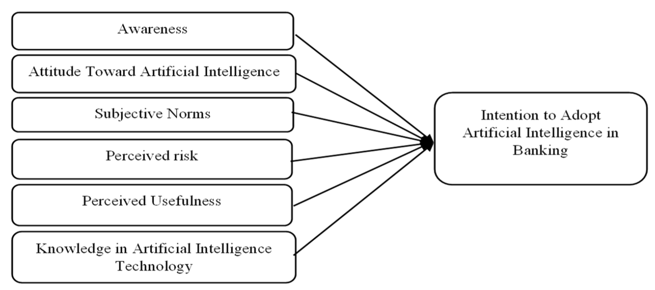 The challenges and opportunities of using AI in music marketing