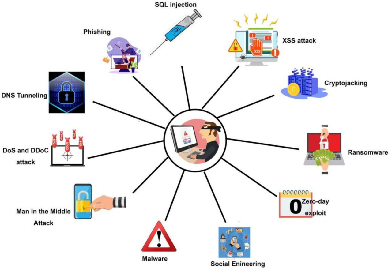 Best practices to secure data from malicious AI applications