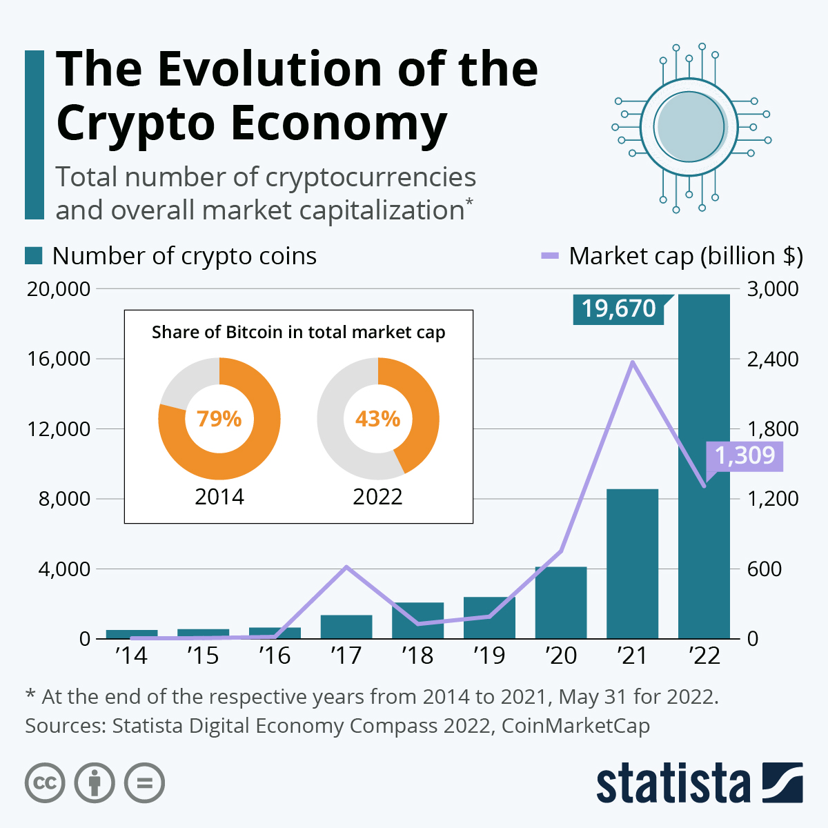 How AI-driven sentiment analysis affects crypto prices