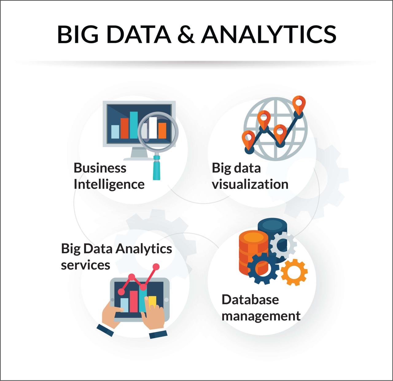 Benefits of using AI for big data analysis in business intelligence