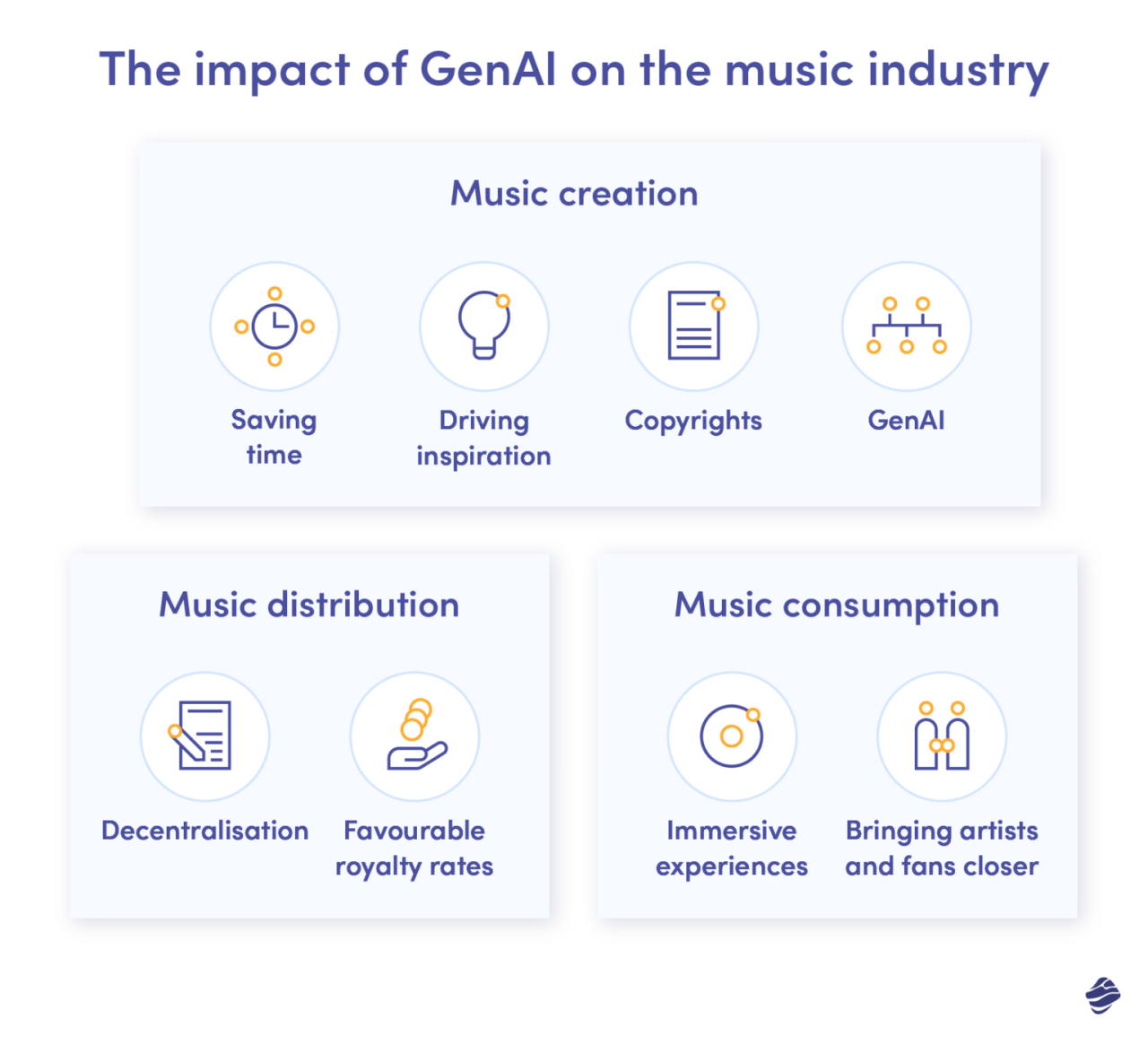 How AI is affecting the jobs of musicians and music producers