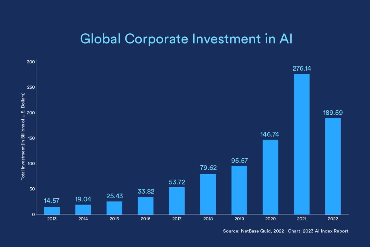 AI-powered market research for profitable online ventures