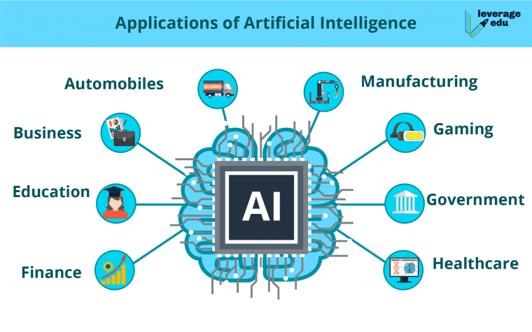 How does AI technology impact my daily life significantly?