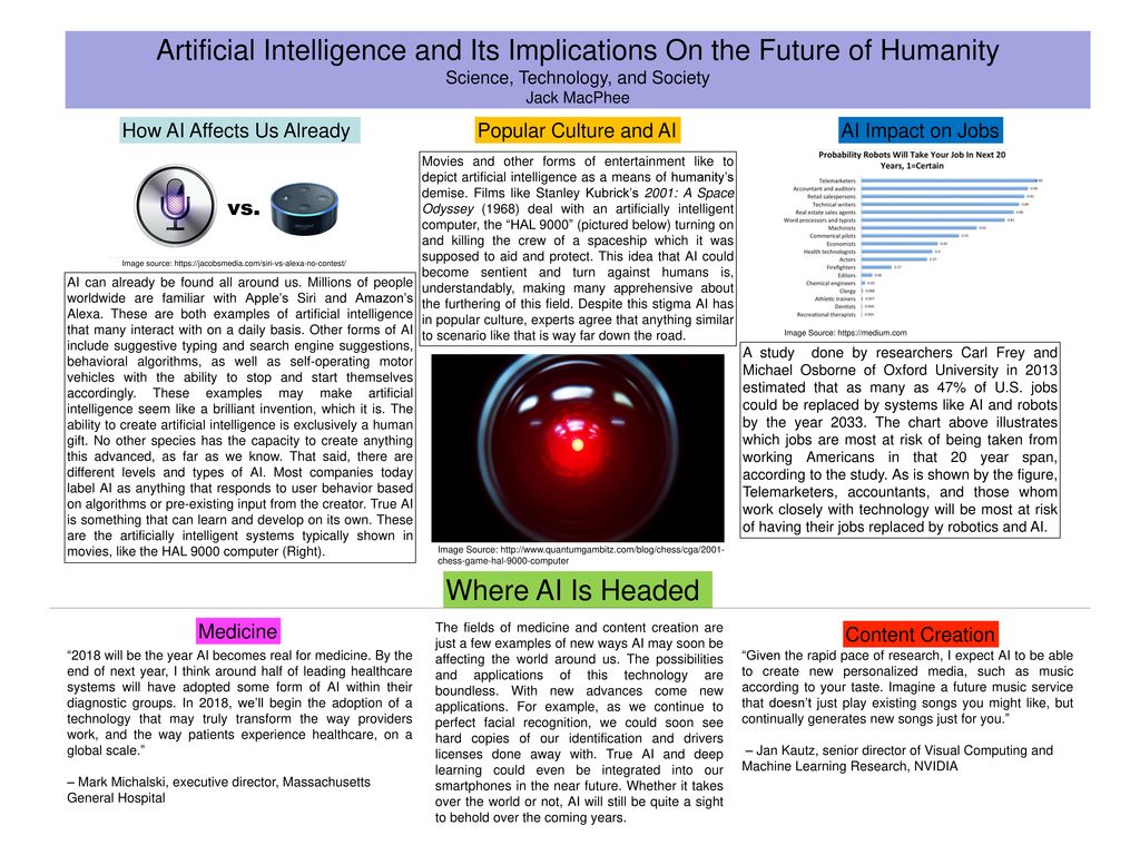 Ethical considerations of using AI for cryptocurrency price manipulation.