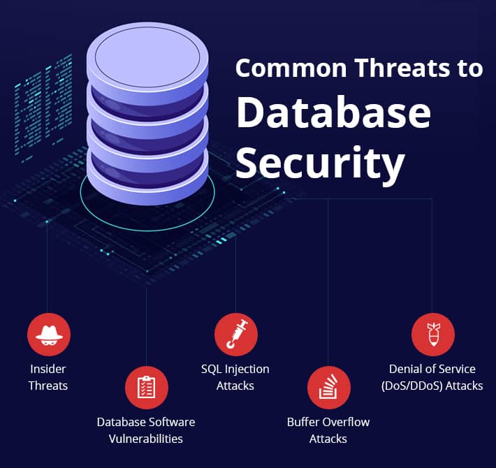 AI data security: understanding vulnerabilities and safeguards