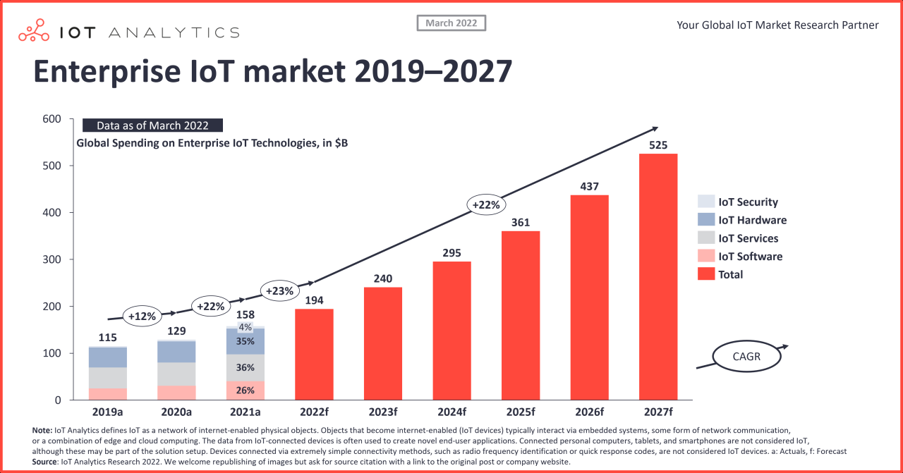 Future trends of AI and big data in the business world