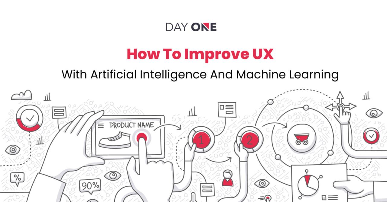 Ui ux artificial intelligence design designs ai enhance does