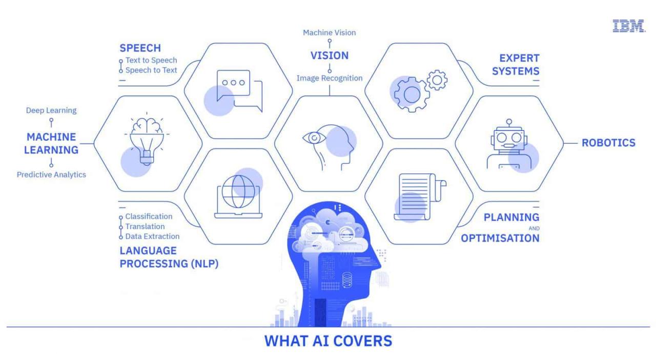 The potential for AI to personalize design experiences for users